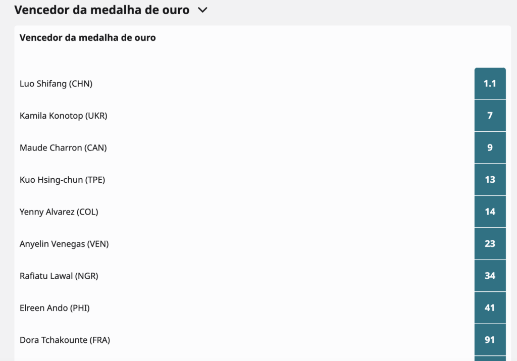 odds levantamento de peso olímpico